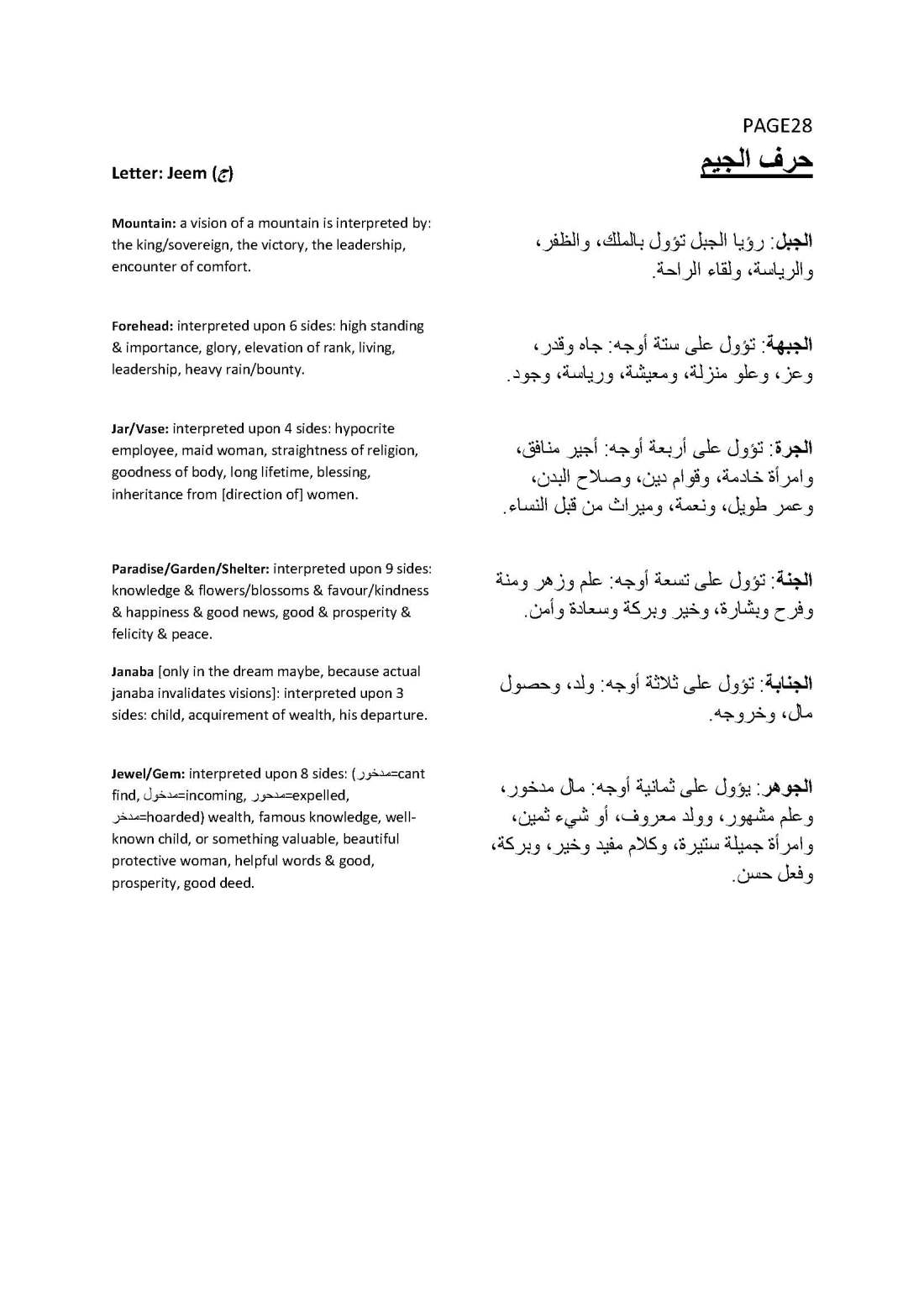 Book on Dream Interpretation of Jafar al-Sadiq_Page_29